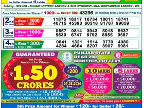 Nagaland’s Lottery Sambad Draws Winners on May 1, 2024